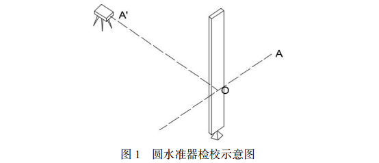 圓水準器檢校示意圖