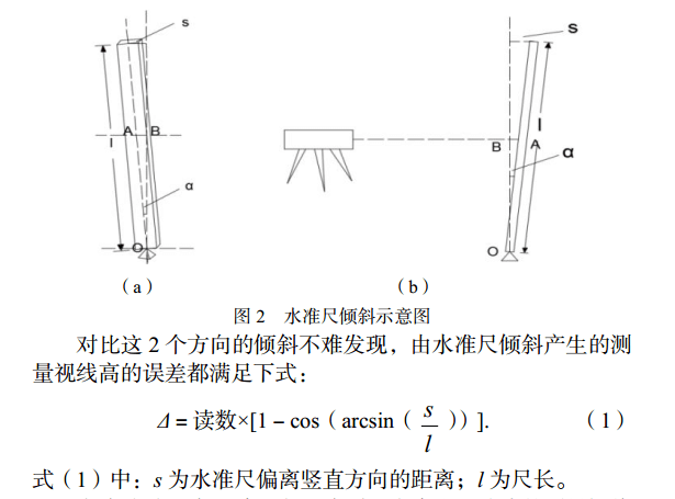 水準尺傾斜示意圖