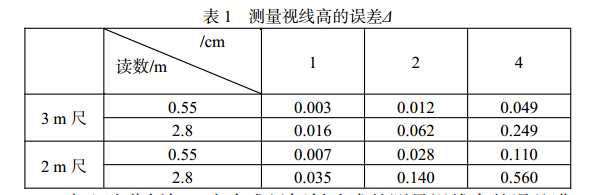 測量視線高的誤差