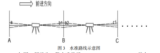 水準路線示意圖