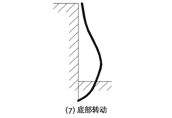 底部轉(zhuǎn)動(dòng)