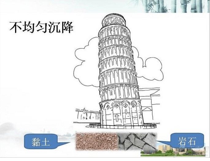 不同地基的不均勻沉降