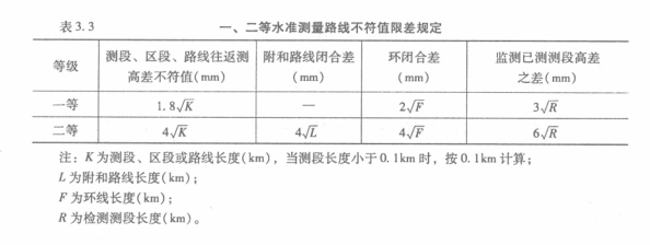 一二等水準測量路線不符值限差規定