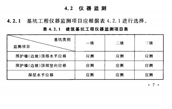 建筑基坑工程儀器監測項目表