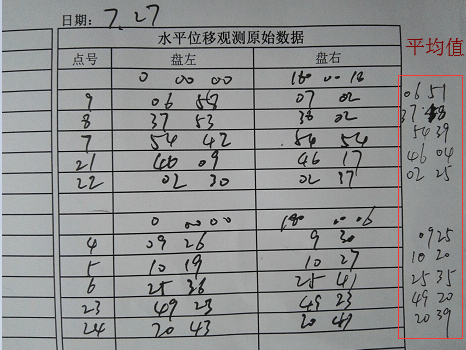現場水平位移觀測記錄