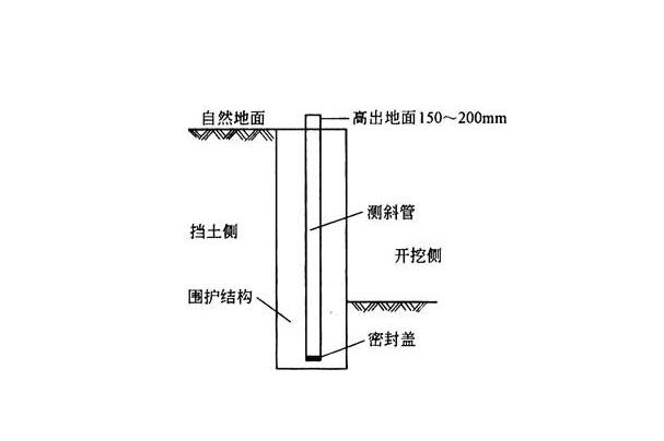 測斜管要求埋設深度示意圖