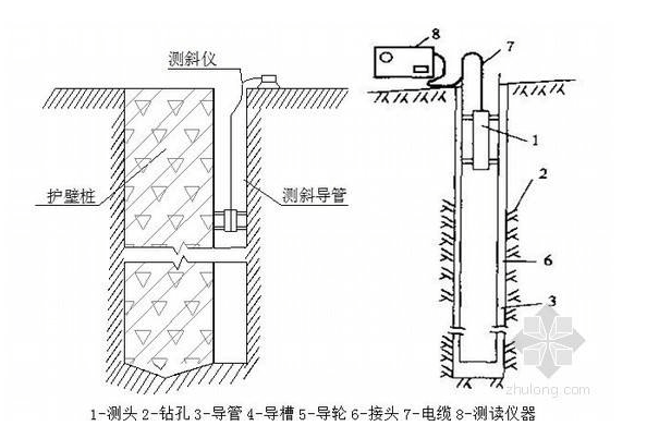 測斜儀掉孔中無法拔出來