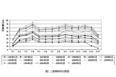 土壩變形觀測如何進行?