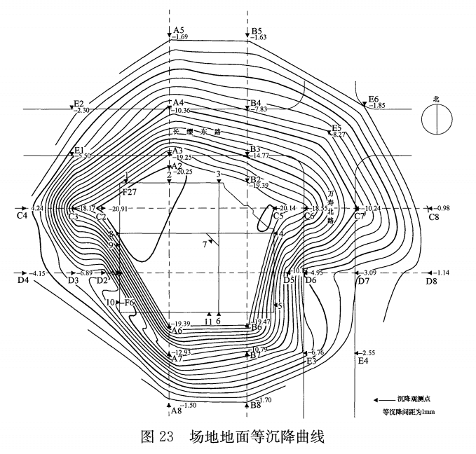 場(chǎng)地地面等沉降曲線