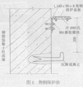 沉降觀測點的保護措施都有哪些